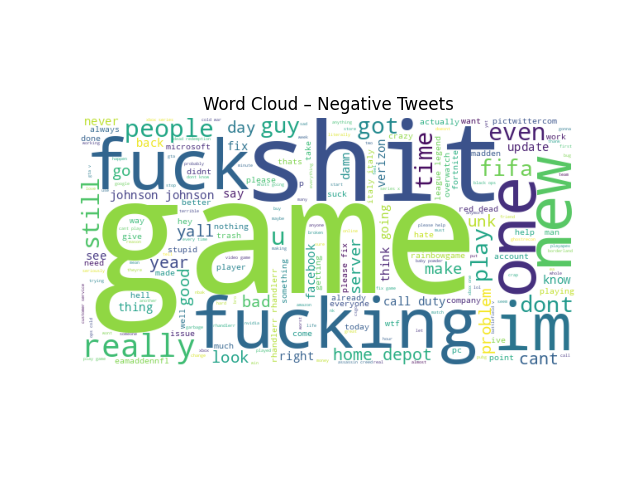 Word cloud for the corpus (placeholder)